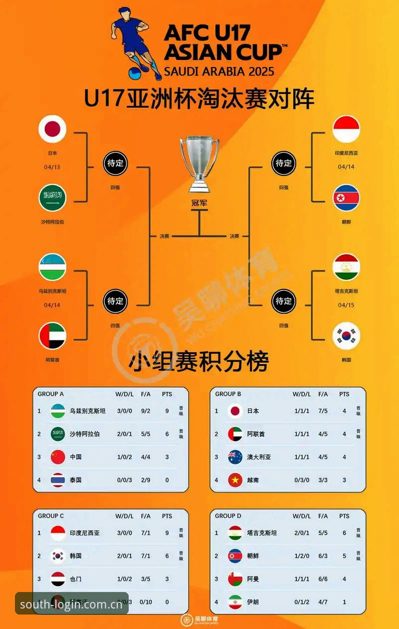 江南体育官方app使用技巧 U17世界杯抽签结果深度评测:中国足球小将的卡塔尔征途与观赛体验全解析